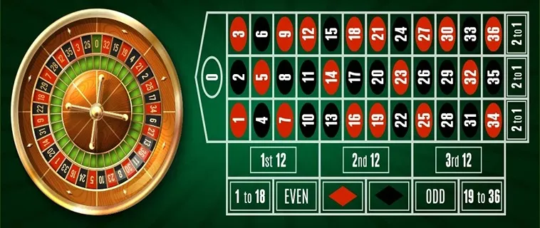 Tham Gia Roulette AZ888: Bí Quyết Thắng Lớn Đang Chờ!